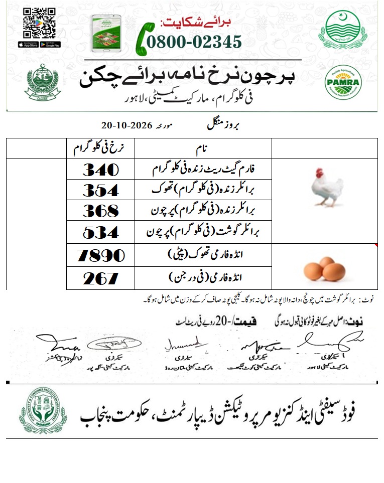 لاہور کا اصل سرکاری پرچون پولٹری نرخنامہ، ۲۰ اکتوبر ۲۰۲۶؛ گوشت ۵۳۴ اور زندہ مرغی ۳۶۸ روپے فی کلو