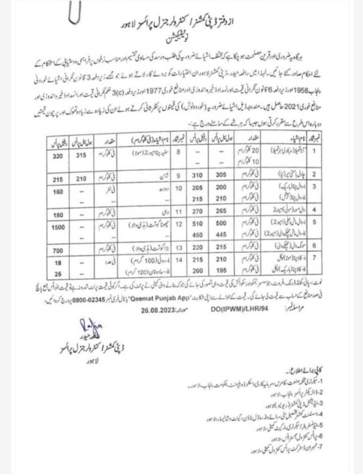 Essential Commodities Rate List Lahore